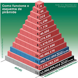 esquema-de-piramide